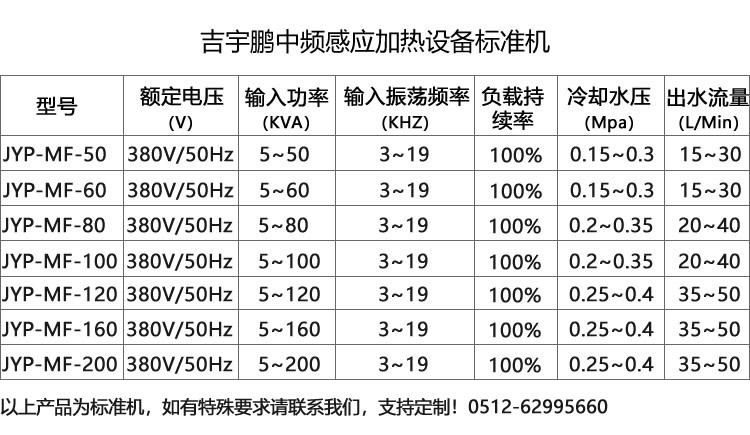 工業(yè)金屬零件表面淬火、金屬熔煉、棒料透熱等多個領(lǐng)域