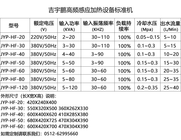 五金工具透熱、鉗子、扳手、標(biāo)準(zhǔn)件、緊固件中高頻透熱成型的加熱