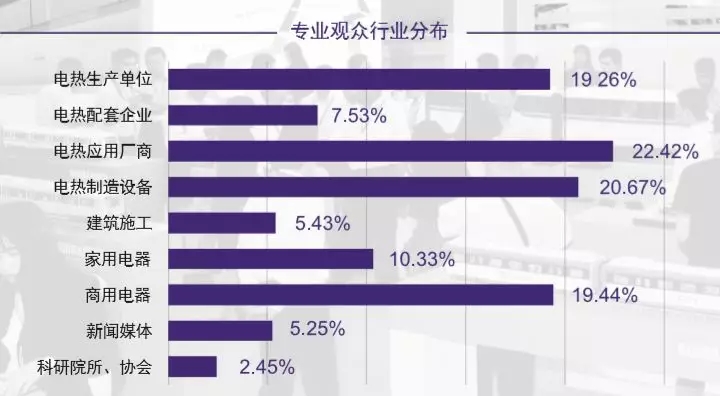 2019,第,七屆,泰州,國際,電熱,技術(shù),與,設(shè)備, . 2019第七屆泰州國際電熱技術(shù)與機(jī)展覽會(huì)將于10月在泰州國際博覽中心舉辦